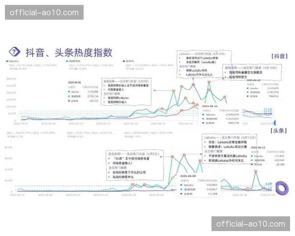 受众交互逻辑正由被动接收转向主动沉浸 激活线上社群实时讨论热度